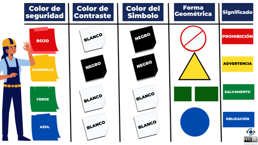 NOM-026-STPS-2008 Colores y Señales de Seguridad e Higiene / Identificación de Riesgos por Fluidos conducidos en tuberías